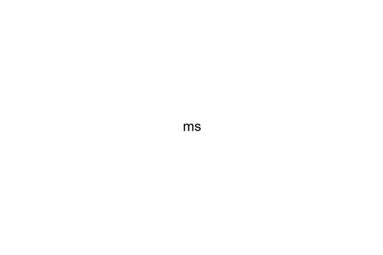 ms